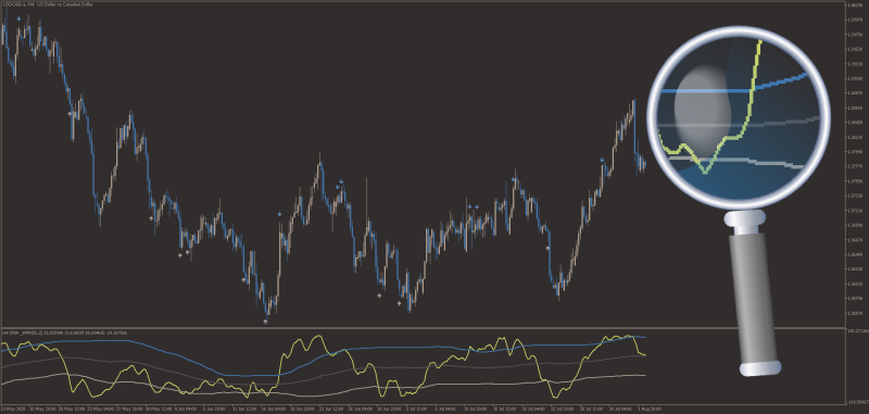 VininI BB MA WPR for MT5 with Arrows + Regularized MAs (August 2025).png