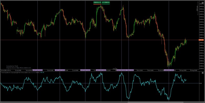 trend equilibrium.jpg