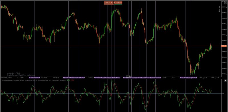 trend force angle.jpg