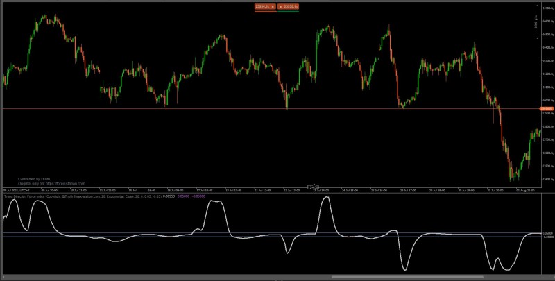 trend direction force index.jpg