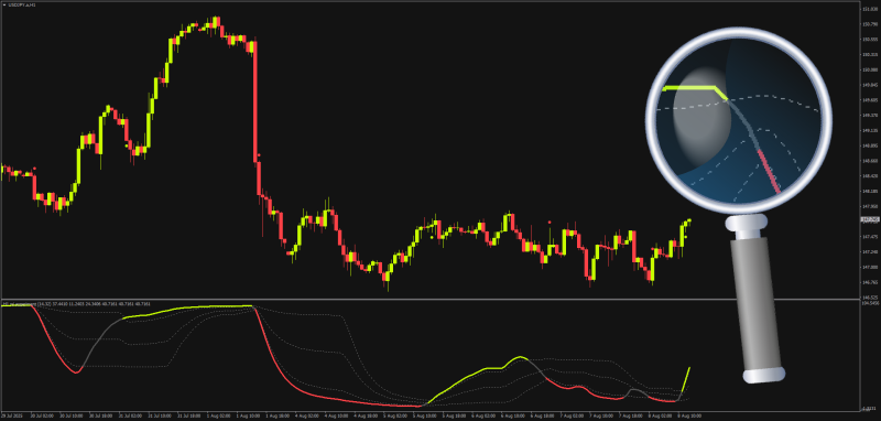 RSI Experiment by Mladen + Mrtools with Floating Levels for MT4 (August 2025).png