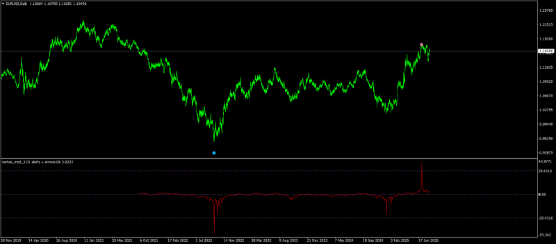EURUSDDaily.png