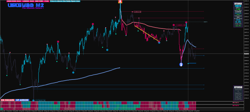 btcusd-m2-ftmo-global-markets.png