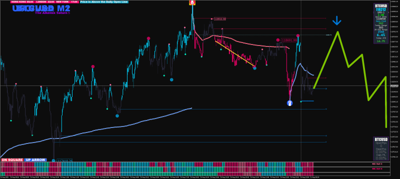 btcusd-m2-ftmo-global-markets.png