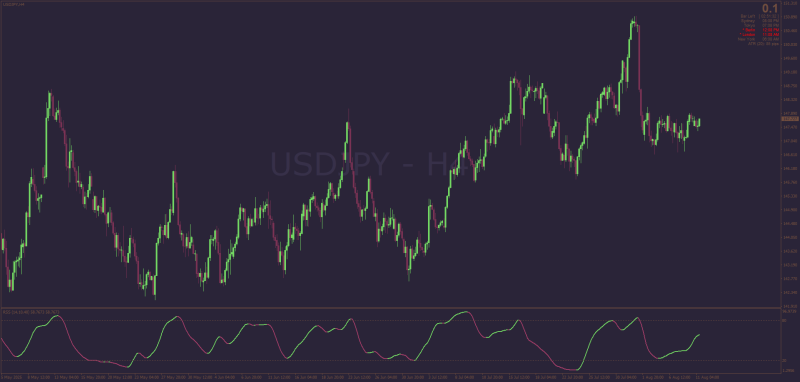 RSS - Relative Spread Strength for MetaTrader 4 + 5.png