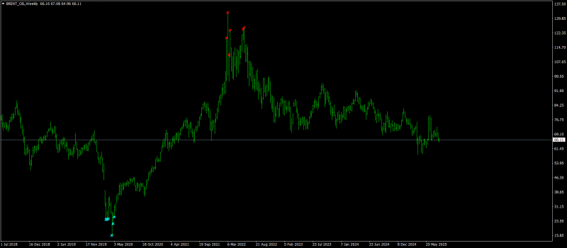 BRENT_OILWeekly.png