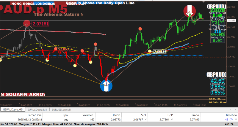 gbpaud-pro-m5-blue-whale-markets (1).png