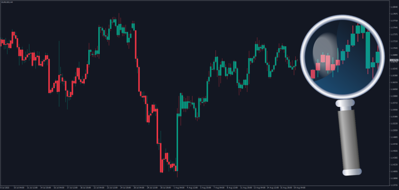 Precision Trend Candlesticks with built-in MT4 ATR + Price Selection for MT4 (August 2025).png