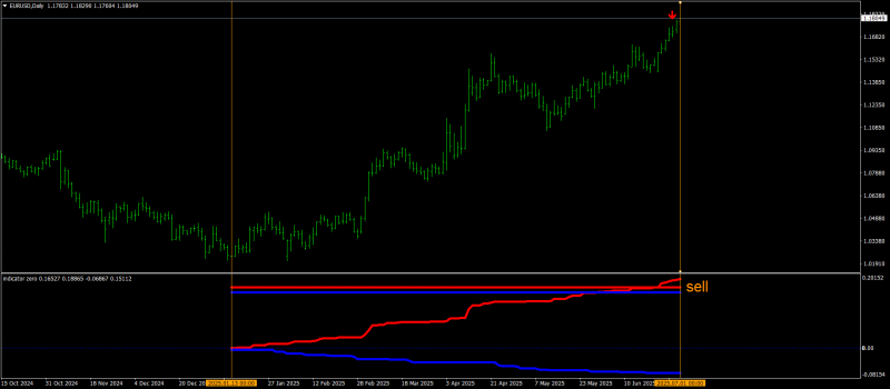 EURUSDDaily.png