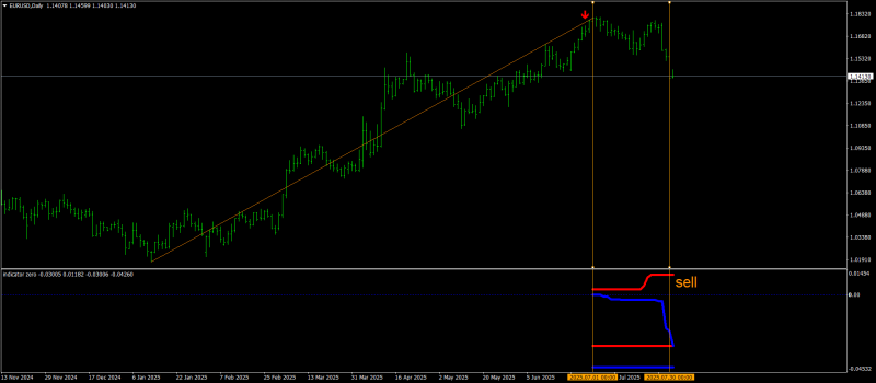 EURUSDDaily-2.png