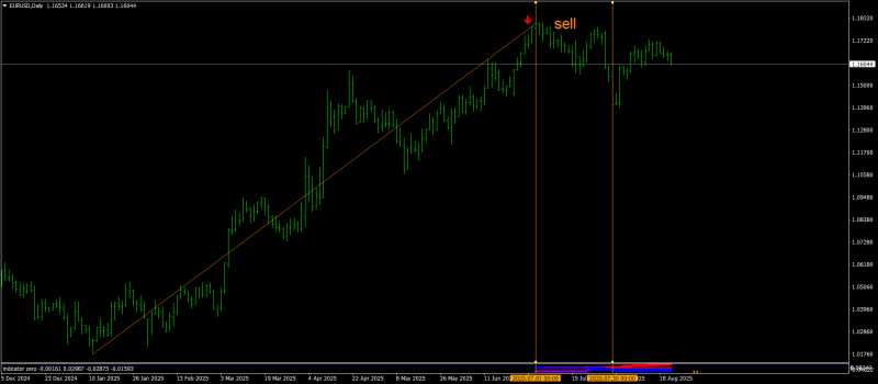 EURUSDDaily-3.png