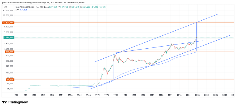 XAUUSD_2025-08-23_23-29-08.png