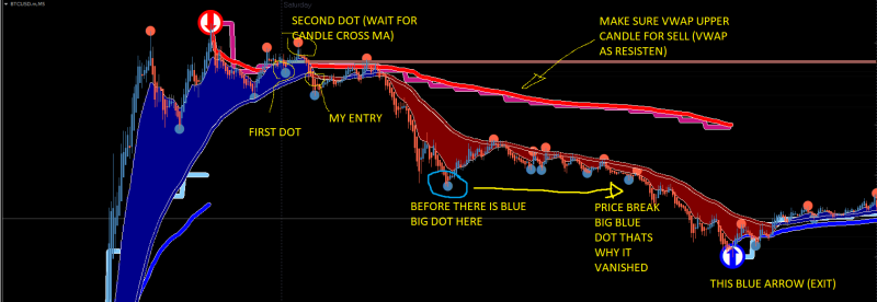 THERE NO BIG RED DOT (REENTRY TREND) YESTERDAY BECAUSE THE CADLE OR PRICE BREAK BIG BLUE DOT BEFORE BIG RED DOT APPEAR SO THATS WHY BIG BLUE DOT VANISH AND DIRECT TO BLUE ARROW(EXIT).<br /><br />U CAN STAY YOUR ENTRY UNTIL BIG BLUE DOT OR BLUE ARROW APPEAR AND CANDLE CROSS TREND MOVING AVERAGE.<br /><br />PLEASE READ FROM PAGE 1 UNTILL PAGE 300 ATLEAST (BECAUSE XARD HAS BEEN ANSWER ALL THE QUESTION ABOUT HIS SYSTEM AND I THINK THATS WHY NOW MASTER XARD NOT REPLY ANY ANSWER ABOUT HIS SYSTEM AND ALSO READ THE CURIOSA GUIDE.