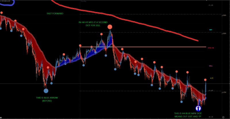 So i request if we can make a noted on every big and arrow semafor in lowertimeframes has noted that write what other sema on higher timeframes.<br />Example: