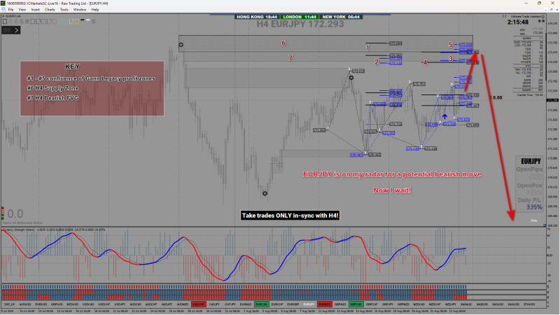 EURJPY H4 analysis.png