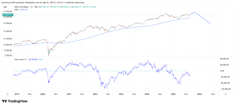 NIFTY_2025-08-25_21-38-08.png