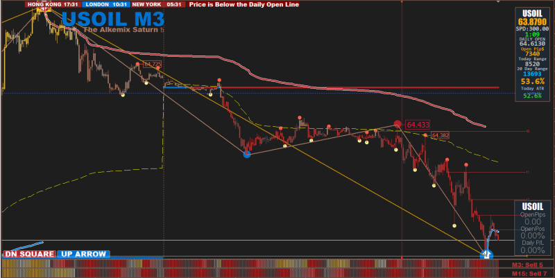 usoil2.png