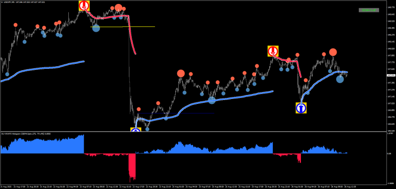 USDJPYM5VWAP HIST.png