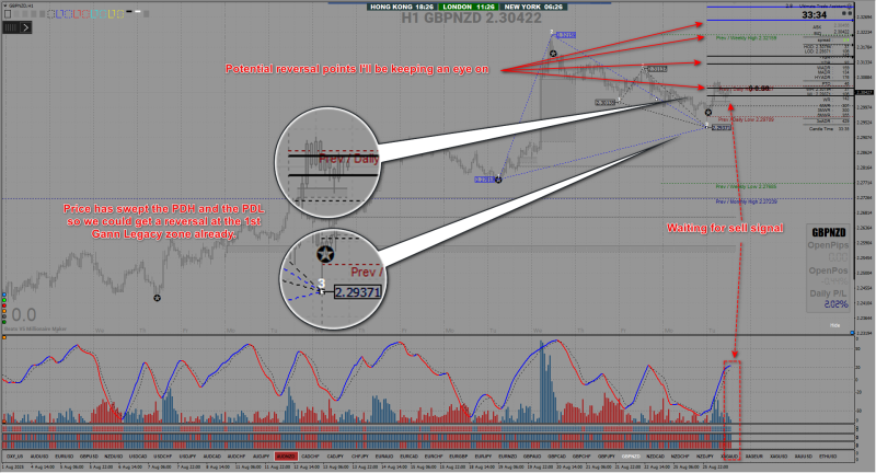 2025-08-26_GBPNZD H1 Sell analysis.png