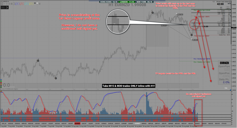 2025-08-26_EURNZD H1 SELL Analysis.png