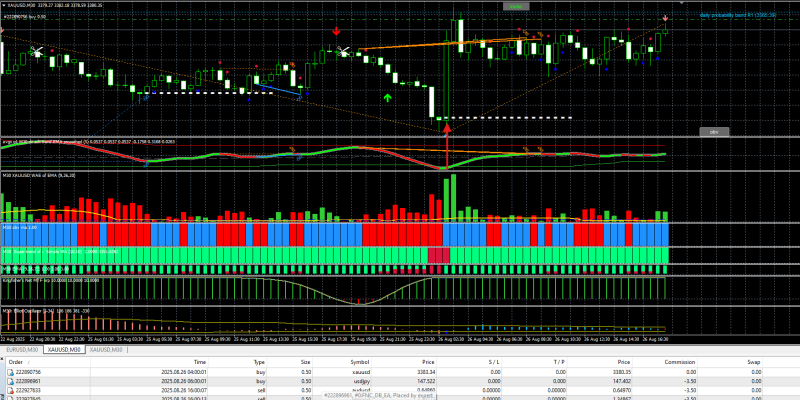 XAU USD - 26.8.png
