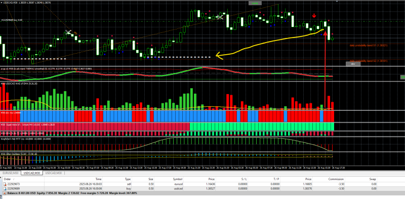 USD CAD - 26.8.png
