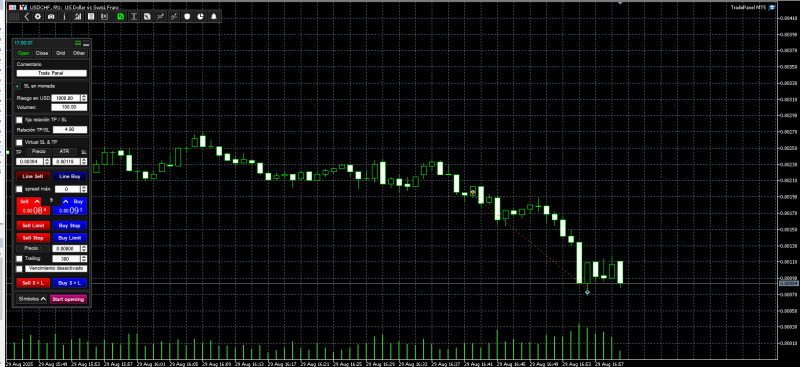 usdchf-m1-tradeslide-trading-tech.png