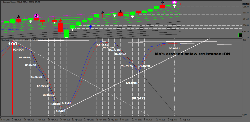BarclaysWeekly Mr T predict.png
