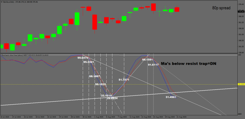 BarclaysDaily Mr T prediction.png