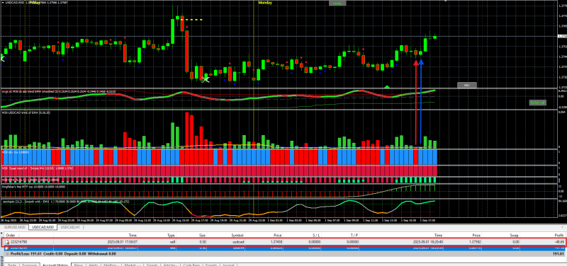 USD CAD 2ND ENTRY (WHY TRIGGER SELL).png