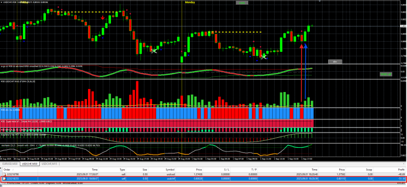 USD CHF 2ND ENTRY (WHY TRIGGER SELL).png
