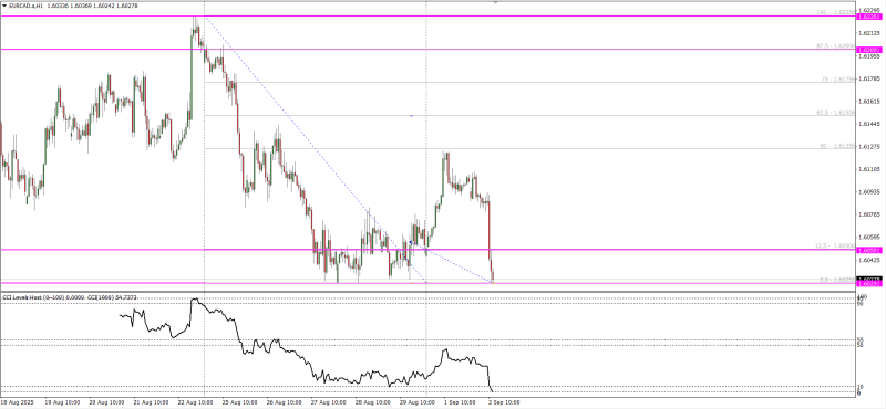eurcad.png