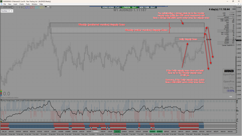 2025-09-02_AUDNZD W1.png