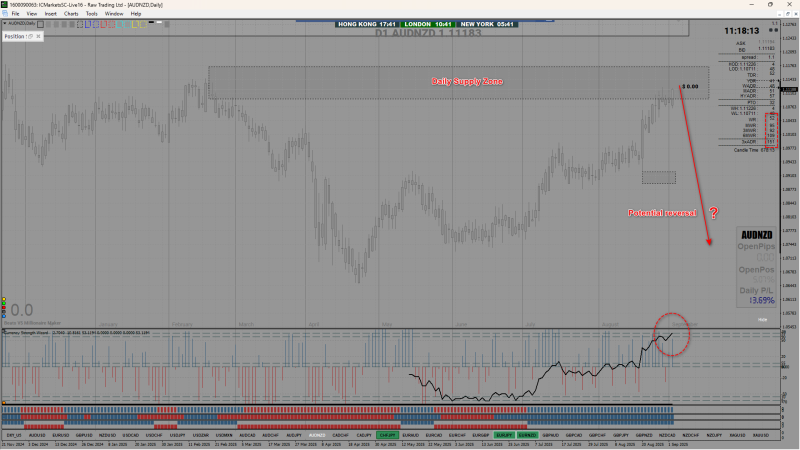 2025-09-02_AUDNZD D1.png