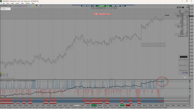 2025-09-02_AUDNZD H4.png