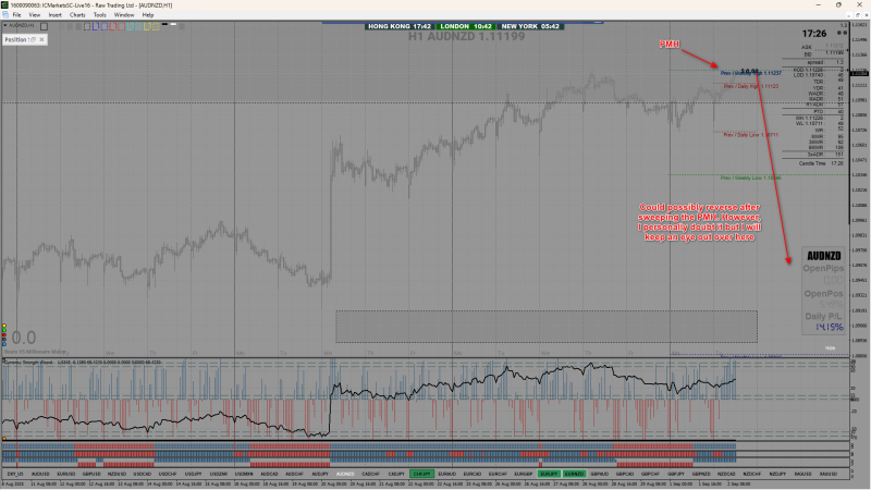 2025-09-02_AUDNZD H1.png
