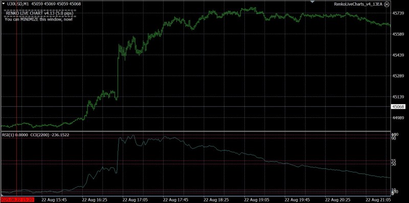 cci rsi repaint 4.jpg