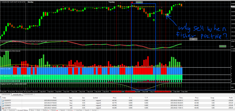 XAG USD ALL ENTRY .png