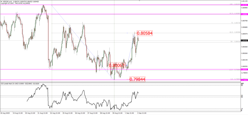 usdchf.png