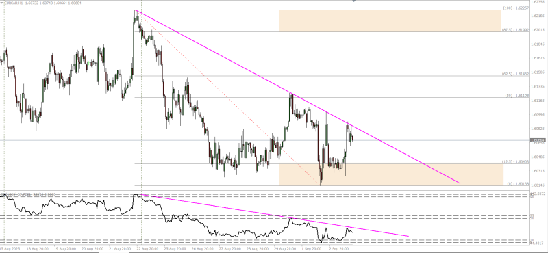 eurcad.png