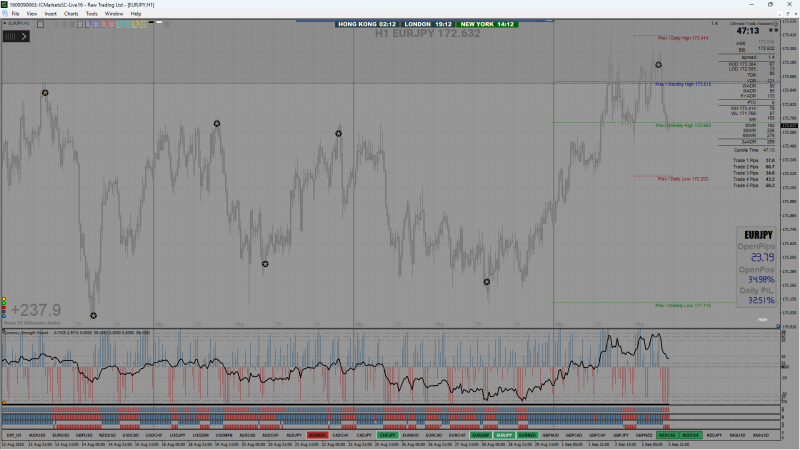2025-09-03_EURJPY H1.png