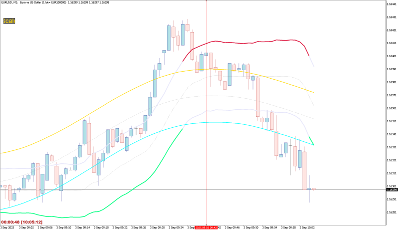 EURUSDM1-test4.png