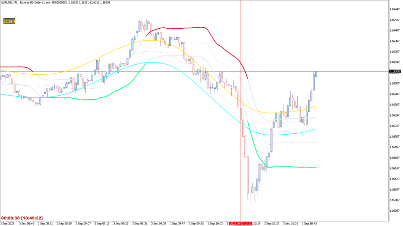 EURUSDM1-test7.png
