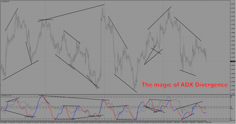 2025-09-04_ADX Divergence.png