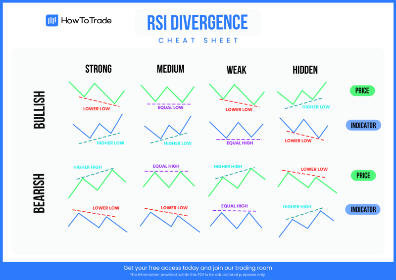 rsi-divergence-cheat-sheet.png