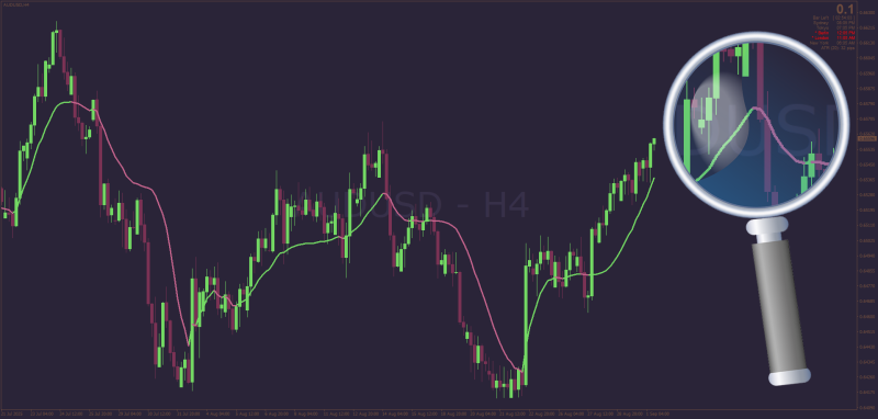 Deviation Scaled VWMA for MT4 (September 2025).png