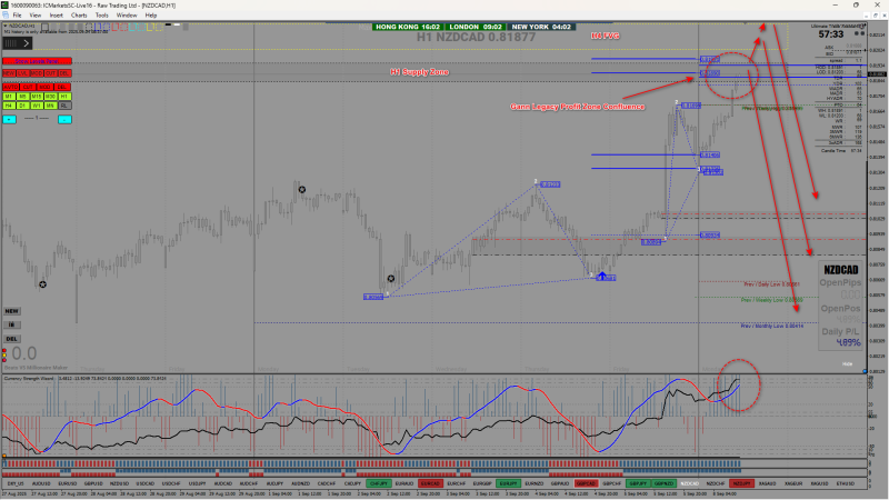 2025-09-08_NZDCAD H1 Analysis.png