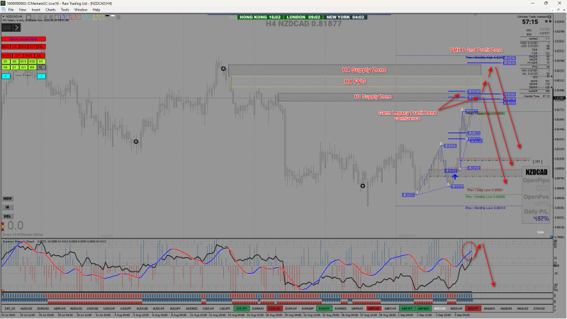 2025-09-08_NZDCAD H4 Analysis.png