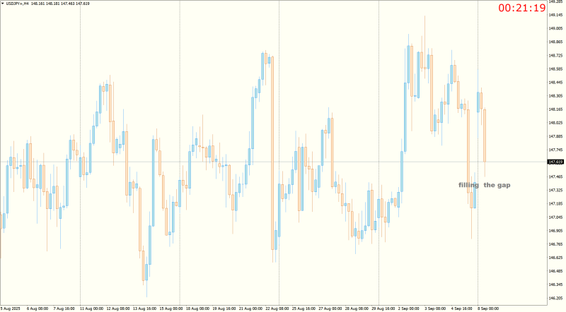 USDJPY+H4.png