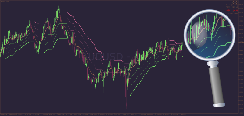 Ultimate Moving Averages (UMA) BB Stops for MT4 (September 2025).png